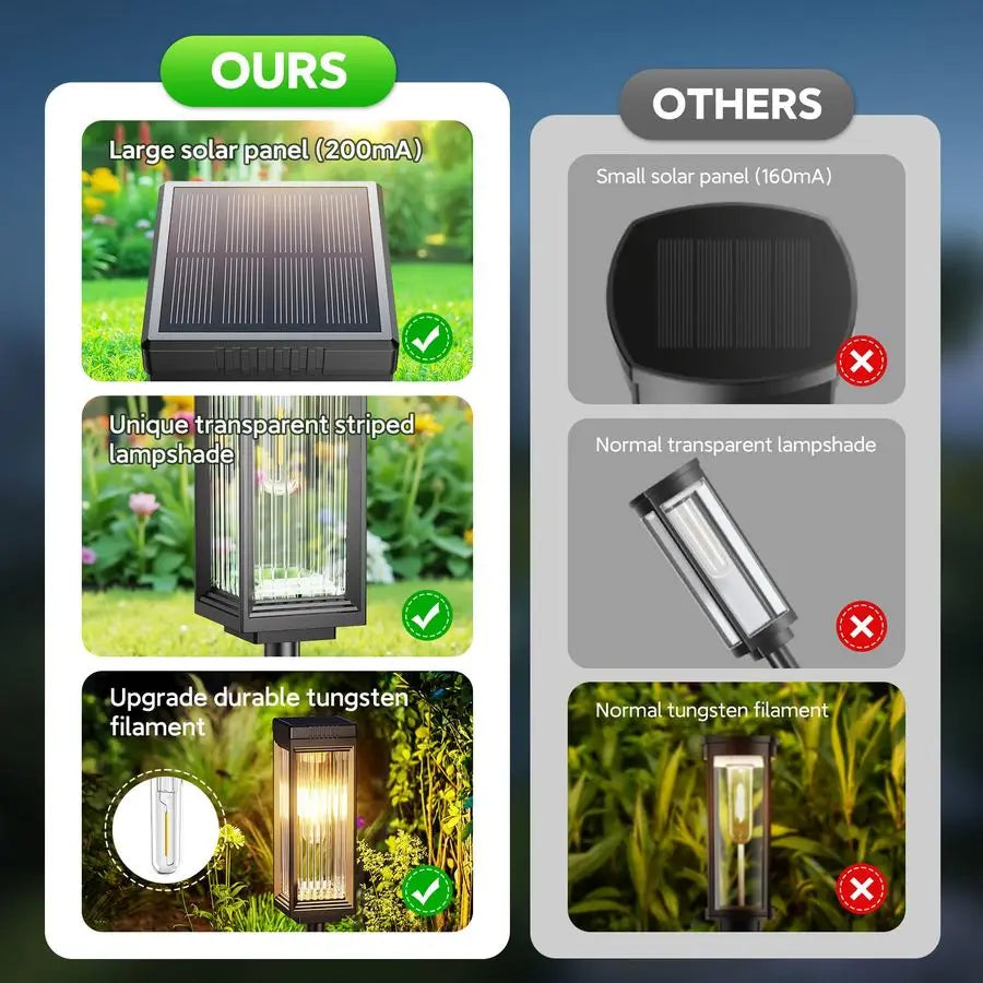 Pathway Lights Outdoor, 8 Pack Upgraded Solar Lights Outdoor Waterproof, Bright Up to 15 Hrs Auto On Off Garden Light for Yard P