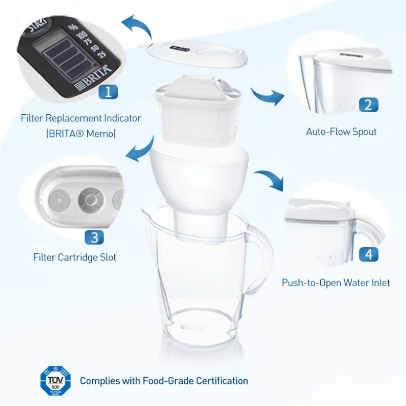 BRITA Marella Ocean Series Water Filter Jug Cartridge System