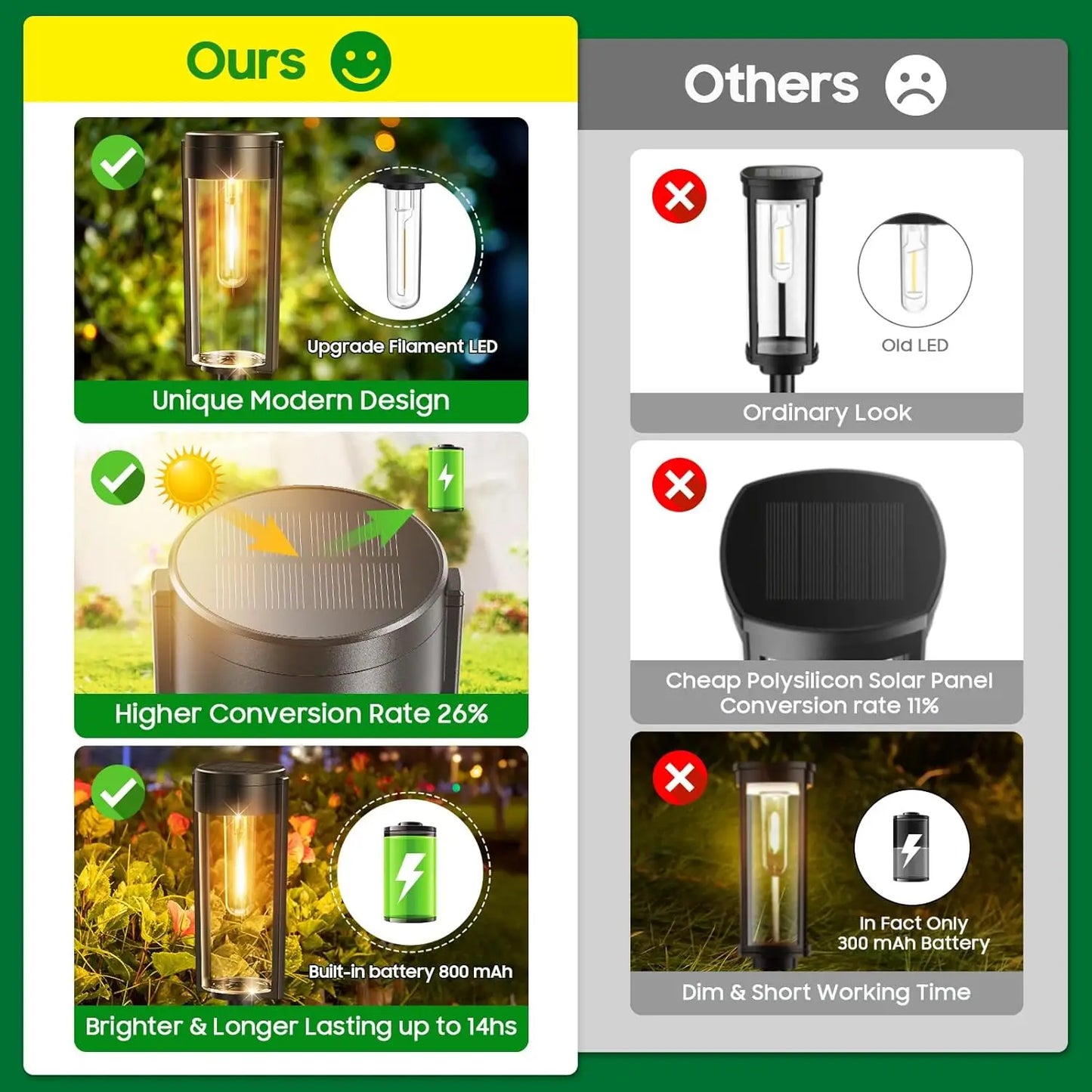Feature Solar Pathway Lights Outdoor Auto On Off Lawn Lamps
