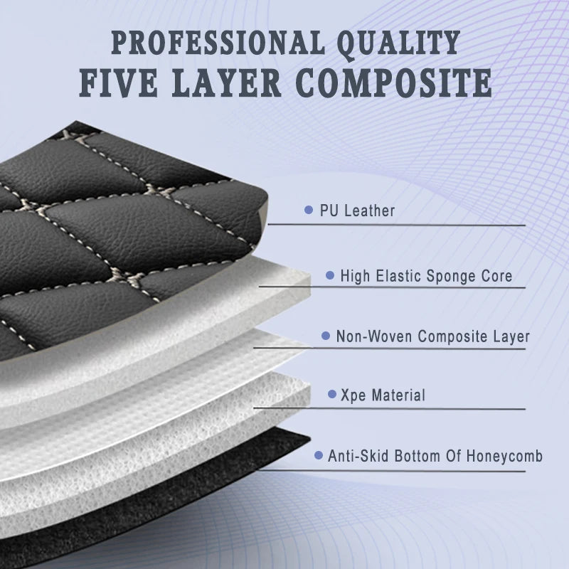 Trunk Carpets Car Mats For Chery OMODA 5 2022 2023 2024 Auto Accessories Covers Automobiles Waterproof Rear Back Rugs Products