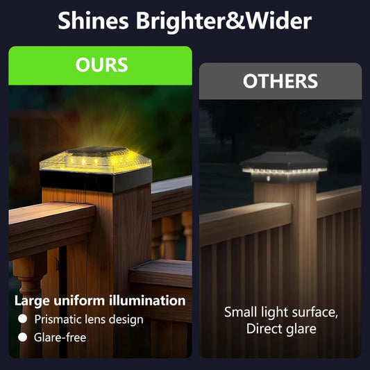 Newstyle Solar Post Cap Lights Outdoor LED Post Light IP65 Waterproof