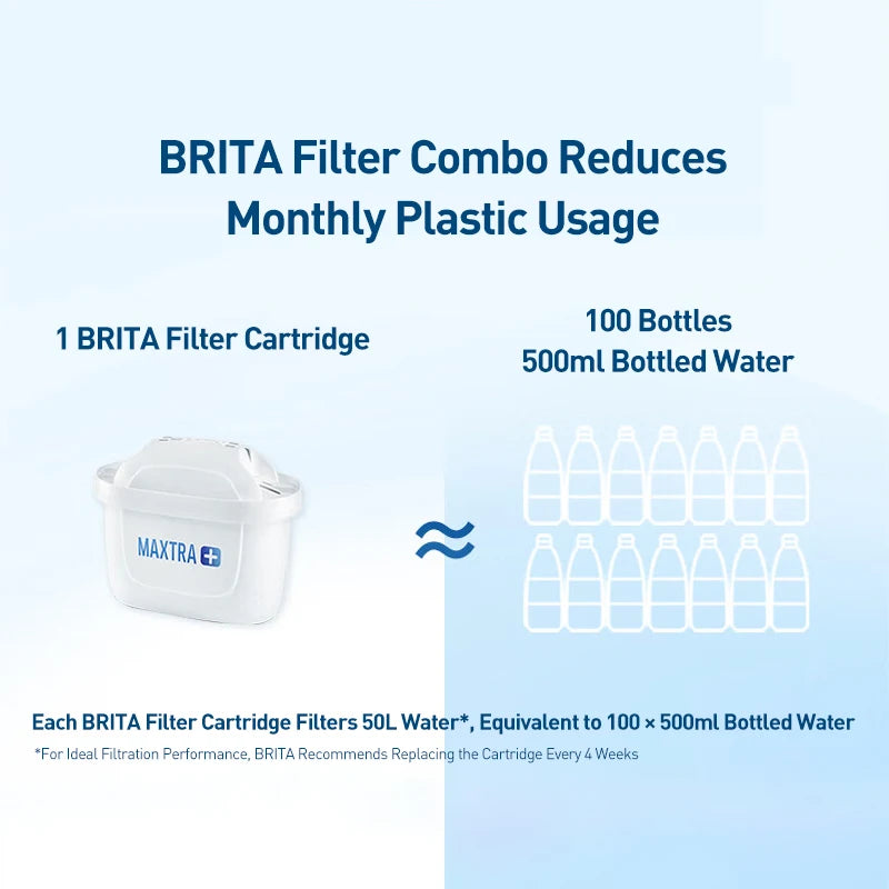 BRITA Marella Ocean Series Water Filter Jug Cartridge System